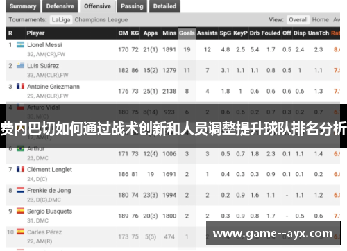 费内巴切如何通过战术创新和人员调整提升球队排名分析