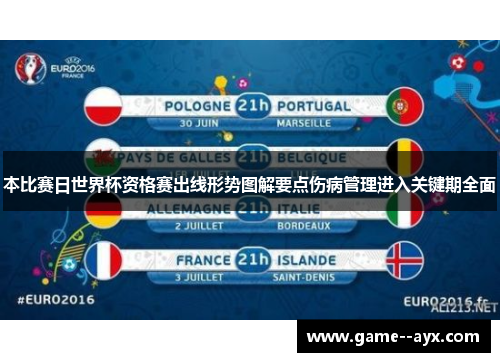 本比赛日世界杯资格赛出线形势图解要点伤病管理进入关键期全面