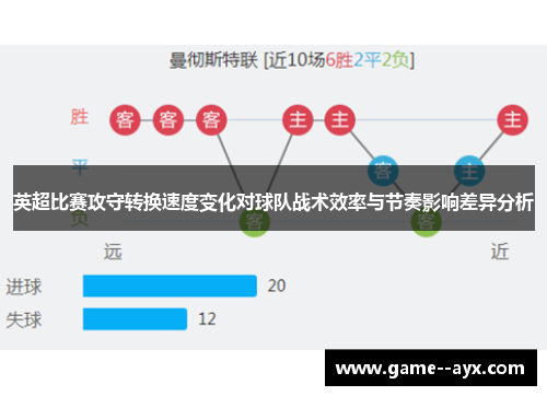 英超比赛攻守转换速度变化对球队战术效率与节奏影响差异分析 英超比赛攻守转换速度变化对球队战术效率与节奏影响差异分析