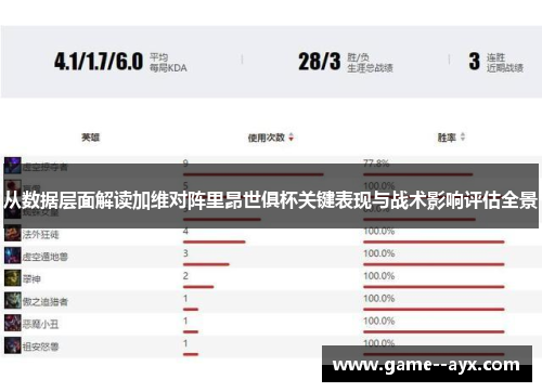 从数据层面解读加维对阵里昂世俱杯关键表现与战术影响评估全景 从数据层面解读加维对阵里昂世俱杯关键表现与战术影响评估全景