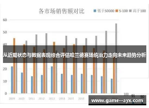 从近期状态与数据表现综合评估哈兰德赛场统治力走向未来趋势分析 从近期状态与数据表现综合评估哈兰德赛场统治力走向未来趋势分析
